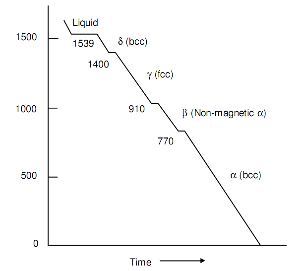 1425_Iron-Carbon System Phase Diagram.png